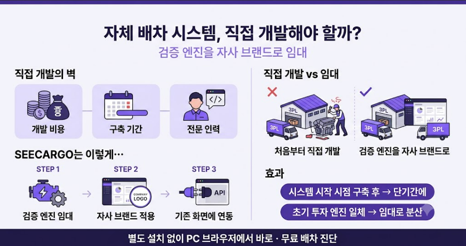 중소 3PL 자체 배차 시스템 한눈에 보기 — 직접 개발 부담 없이 검증 엔진을 자사 브랜드로 임대