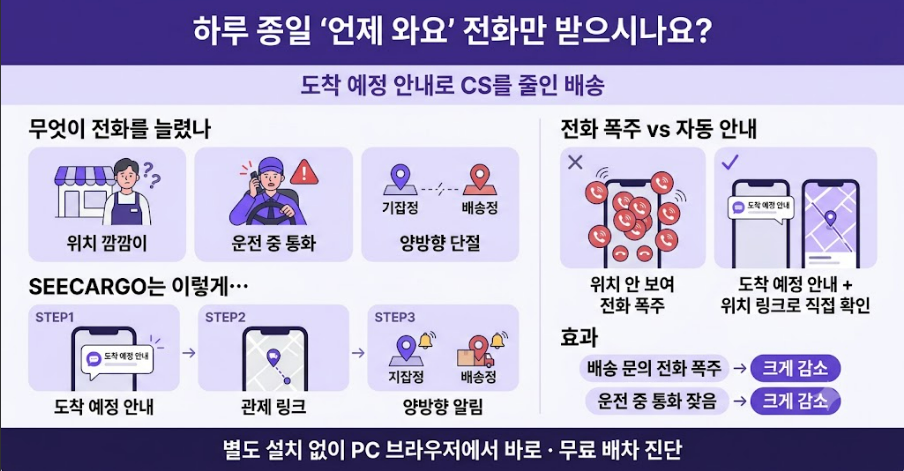 도착 예정 안내 CS 자동화 사례 한눈에 보기 — 실시간 위치 알림과 관제 링크