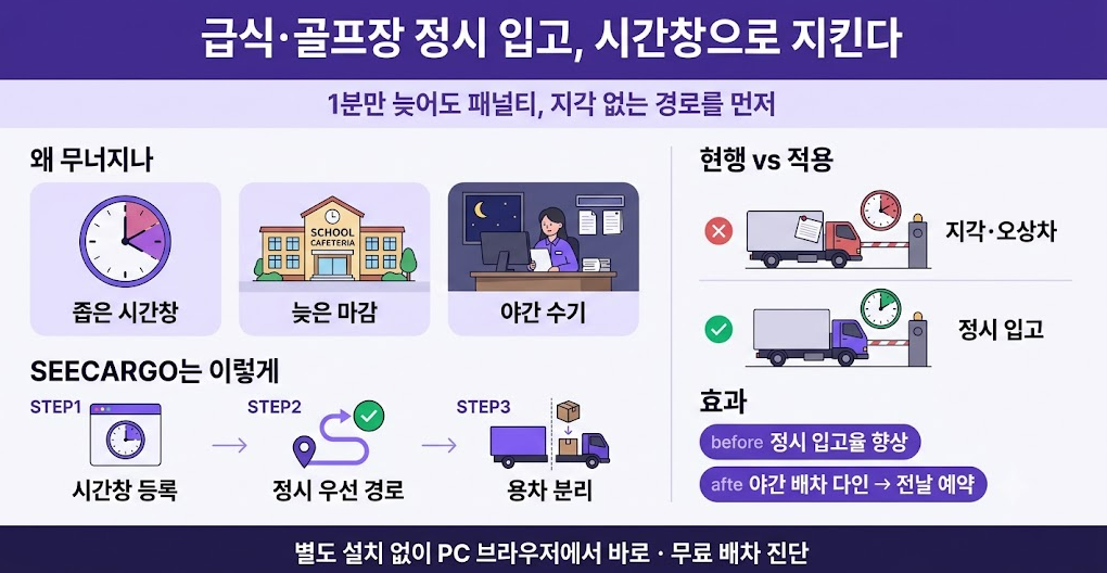 급식·골프장 정시 입고 사례 한눈에 보기 — 시간창으로 지킨 정시 배송