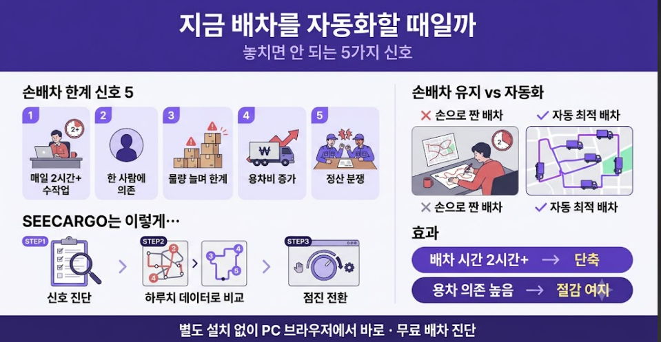 배차 자동화가 필요한 5가지 신호 한눈에 보기